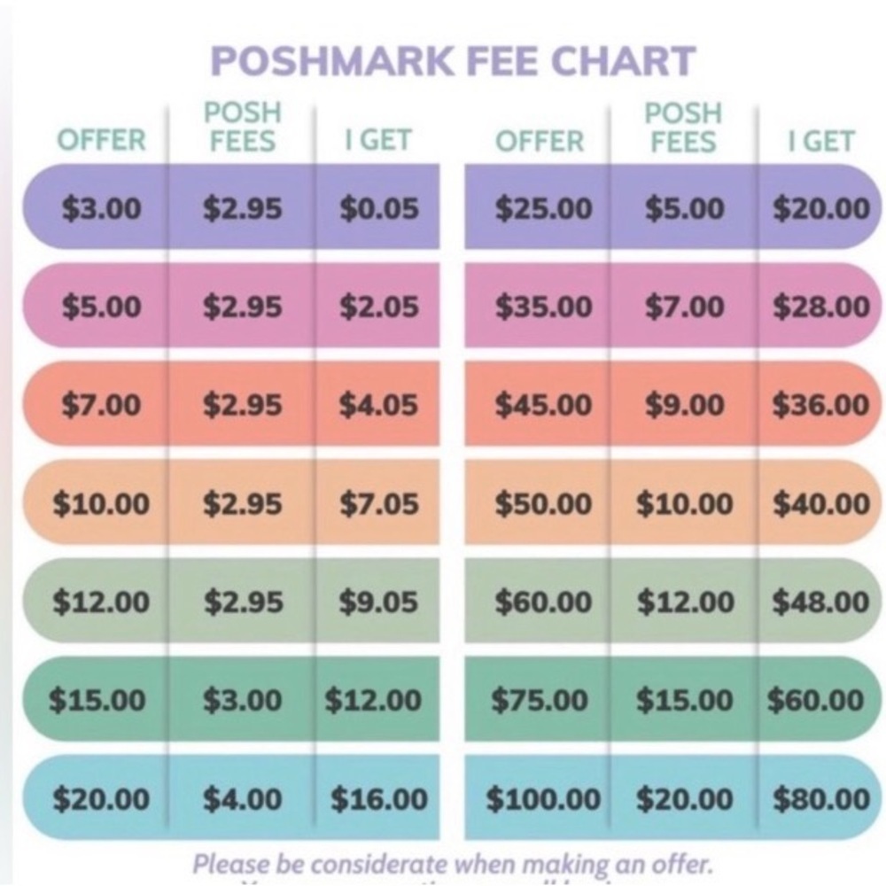 Poshmark Fee Chart